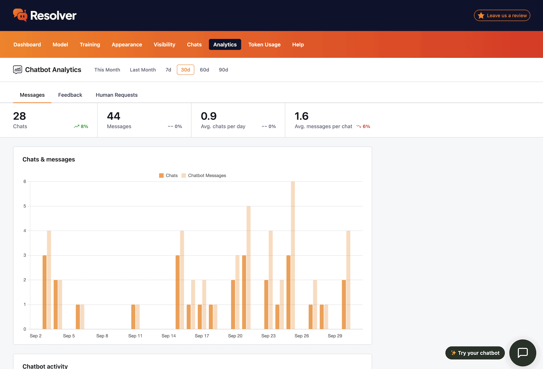 Resolver Analytics menu